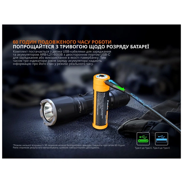 Ліхтар Fenix TK17 - зображення 11