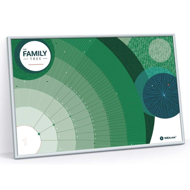 Скретч постер 1DEA.me The Family Tree (13032) - изображение 4