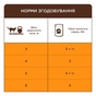 Вологий корм для кішок Club 4 Paws з куркою в соусі 7+ років 85 г (4820269144972) - зменшене зображення 3