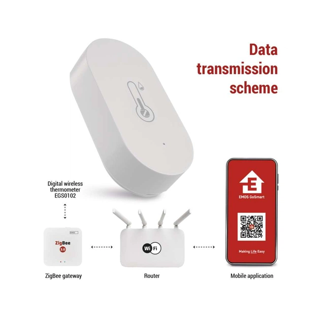 Термо-гигрометр EMOS EGS0102 ZigBee (EGS0102) - изображение 9