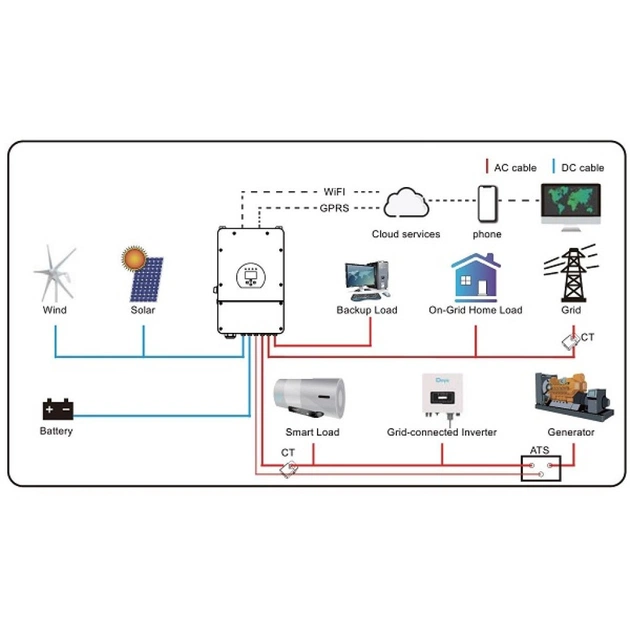 Солнечный инвертор Deye SUN-5K-SG03LP1-EU WiFi (SUN-5K-SG03LP1-EU) - изображение 9