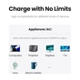 Зарядний пристрій Ugreen 4xUSB 65W DigiNest Cube (2хUSB-C+2xUSB-A) CD268 (60113) - уменьшенное изображение 12