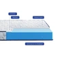 Матрас Highfoam Largo Slim New, ортопедический двухсторонний 140 x 190 см (4820001347548) - уменьшенное изображение 3