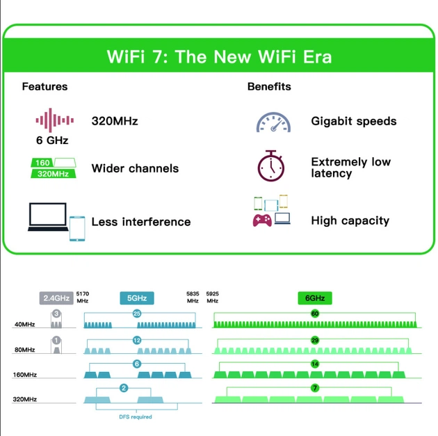Бездротовий адаптер Fenvi FV-BE200NG Wi-Fi 7, Bluetooth 5.4 Adapter, Tri-band 2.4G/5G/6GHz - picture 9