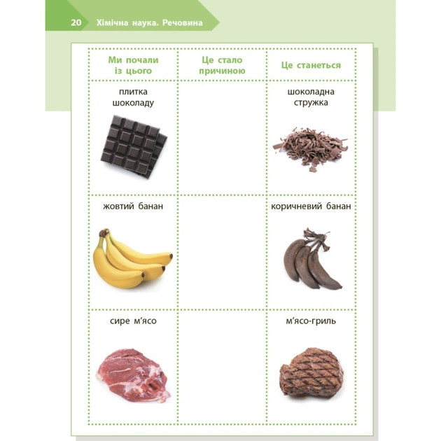 Робочий зошит STEM-старт. Дослідження. Хімічна наука. 2 клас Ранок (9786170990846) - picture 11