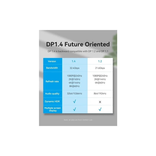 Кабель мультимедійний DisplayPort M to DisplayPort M 1.0m black Vention (HCCBF) - зображення 3