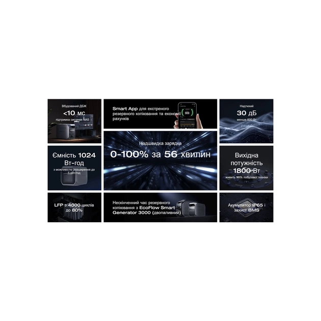 Зарядна станція EcoFlow DELTA 3 Plus 1800W (EFDELTA3P-EU) - picture 8