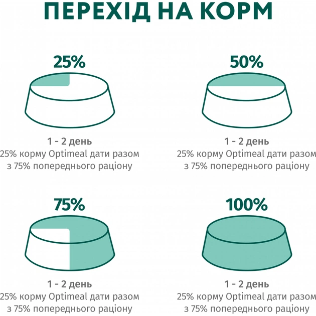 Вологий корм для собак Optimeal з кроликом та чорницею в соусі 100 г (4820215369855) - picture 9
