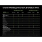 Відеокарта GIGABYTE GeForce GTX1660 Ti 6144Mb OC (GV-N166TOC-6GD) - зменшене зображення 7