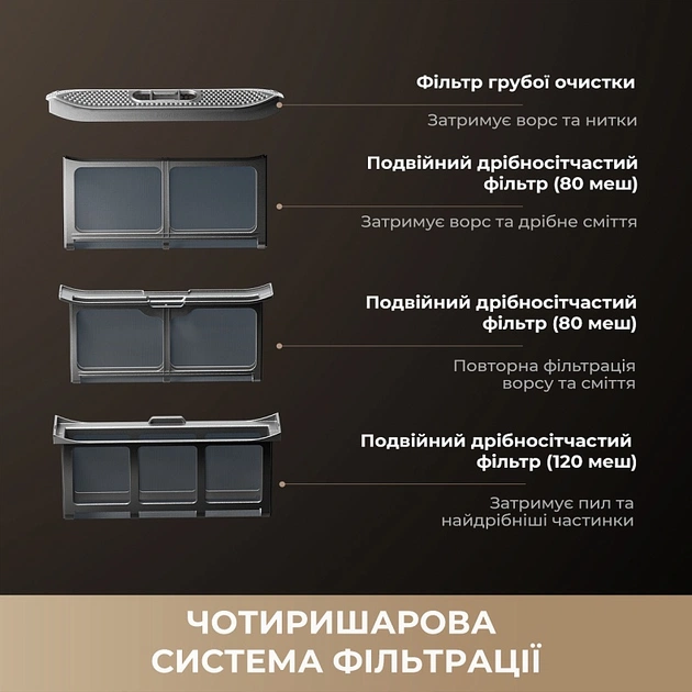 Сушильна машина Dreame L9 (DWD09L90TA) - зображення 7
