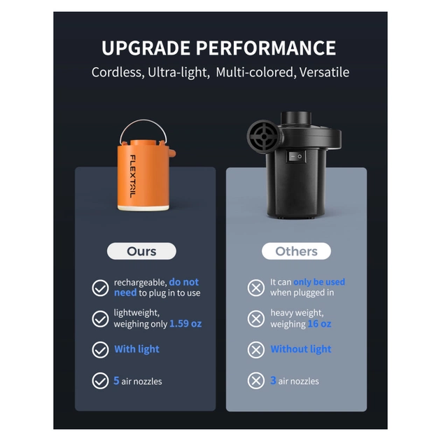 Насос для надувних меблів Flextail Tiny Pump Х з функцією ліхтаря, помаранчевий (6975755964379) - picture 7