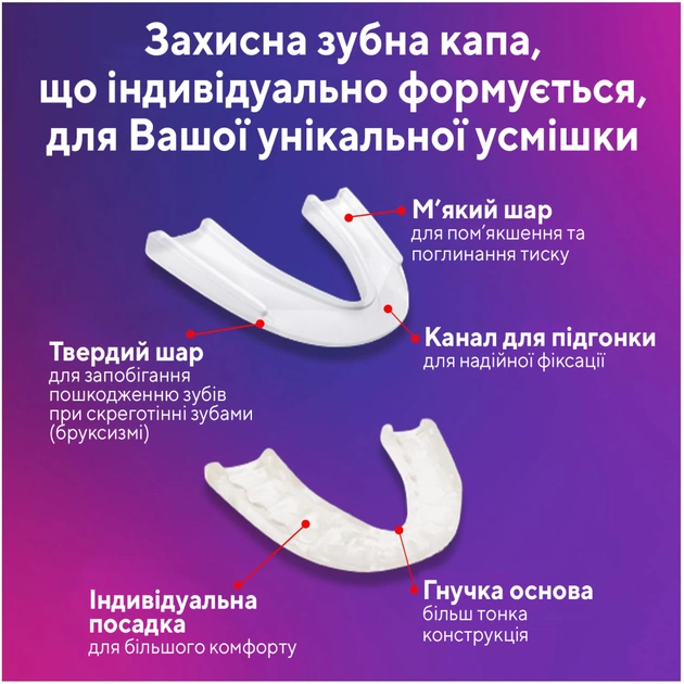 Стоматологічна капа The Doctor's Нічна Підвищений комфорт (042037799229) - picture 3