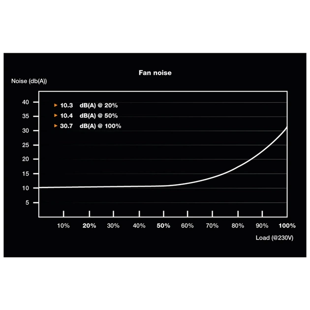 Блок живлення Be quiet! 850W System Power 10 (BN330) - зображення 5
