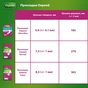 Урологічні прокладки Depend Ultra Mini Liner 12 шт. (5029053547916) - зменшене зображення 12