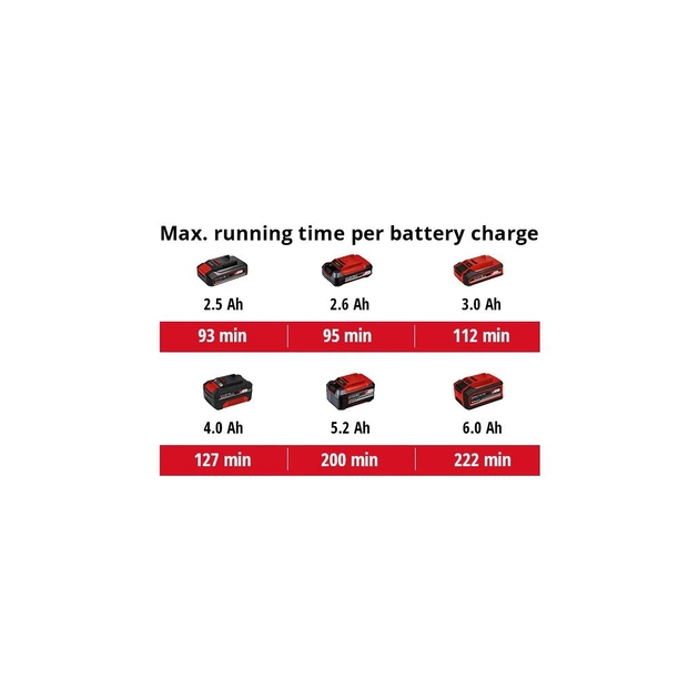 Шліфувальна машина Einhell полірувальна CE-CB 18/254 Li - Solo, PXC, d254 мм, 18В (без АКБ та ЗП) (2093301) - picture 9