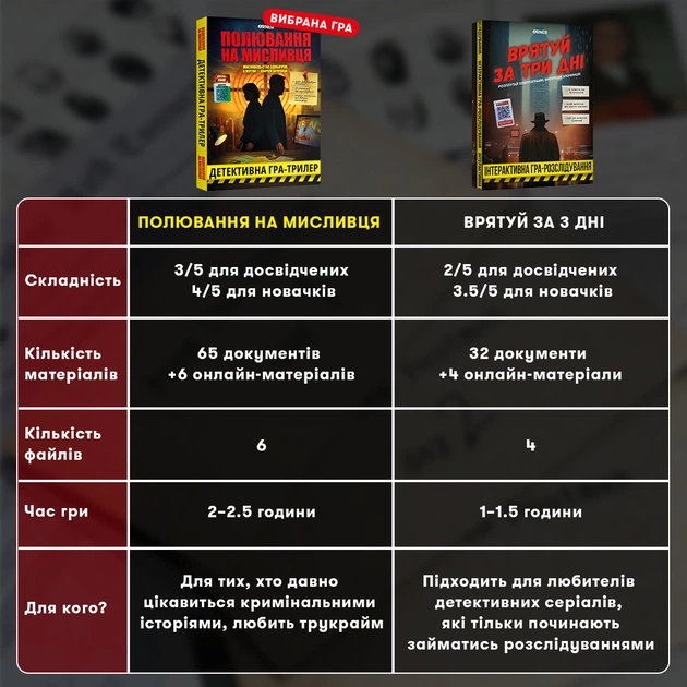 Детективна гра-трилер Orner Полювання на мисливця (orner-3486) - зображення 12