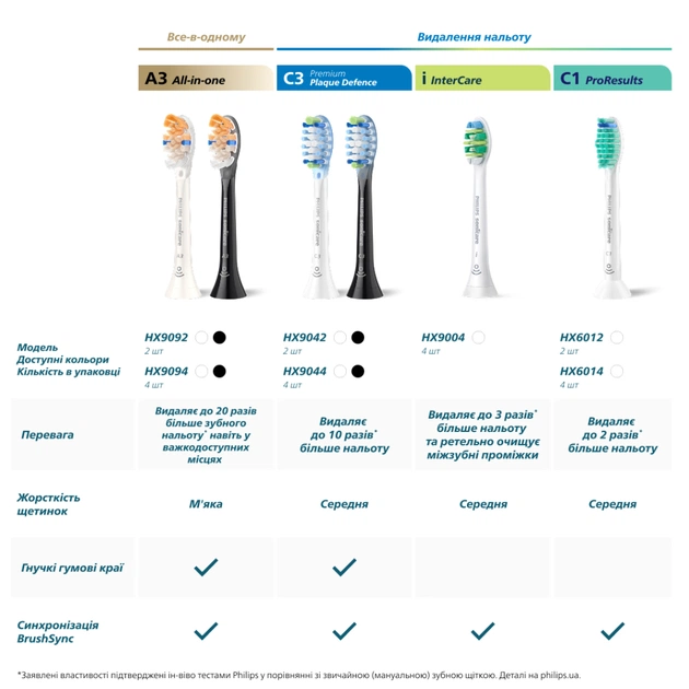 Насадка для зубной щетки Philips HX9004/87 - изображение 10