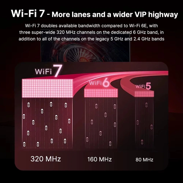 Бездротовий адаптер Fenvi FV-BE8800RGB Wi-Fi 7, Bluetooth 5.4 Gaming Tri Band 2.4G/5G/6GHz - picture 3