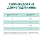 Вологий корм для кішок Optimeal зі смаком телятини в журавлинному соусі 85 г (4820083905438) - зменшене зображення 7
