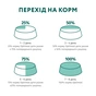 Сухий корм для собак Optimeal для мініатюрних порід з високим вмістом лосося 700 г (4820269140011) - зменшене зображення 8