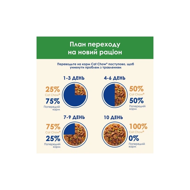 Вологий корм для кішок Purina Cat Chow Sterilised з ягням та зеленою квасолею в желе 85г (7613037025484) - зображення 9
