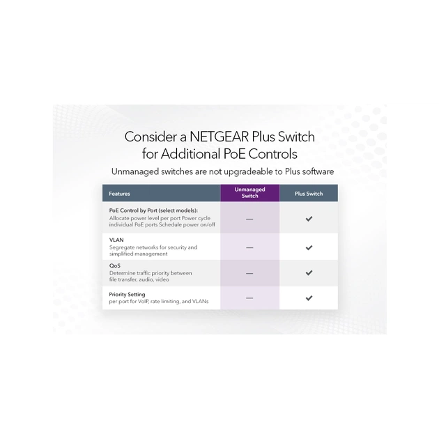 Комутатор мережевий Netgear GS308PP-100EUS - picture 7