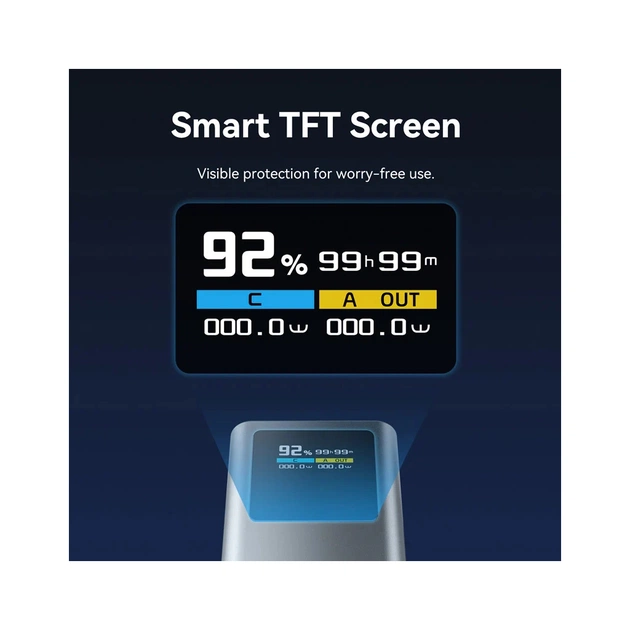 Батарея універсальна Vention 20000 mAh 100W Gray TFT Display Type (FKCH0) - зображення 10