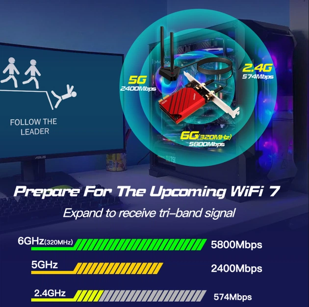 Бездротовий адаптер Fenvi FV-BE8800Pro Wi-Fi 7, Bluetooth 5.4 Gaming Tri Band 2.4G/5G/6GHz - picture 3