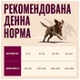 Сухий корм для собак Carnilove Active Venison & Reindeer & Wild Boar Active Adults 4 кг (8595602581207) - зменшене зображення 5