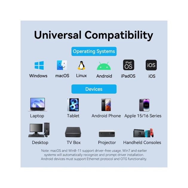 Перехідник USB-C + USB A to RJ45 Ethernet 1000Mbps 0.15m aluminum gray Vention (CFQHB) - picture 9