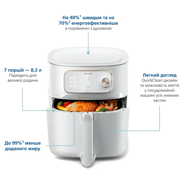 Мультипіч Philips Combi XXL Connected (HD9876/20) - зображення 3