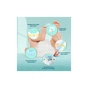 Підгузки Pampers Premium Care Розмір 6 (13-18 кг) 128 шт (8700216423700) - зменшене зображення 4