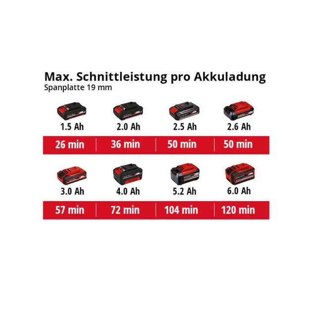 Дискова пила Einhell TE-CS 18/89 Li - Solo акум., PXC, 18В, диск 89х10 мм (без АКБ та ЗП) (4331100) - зображення 10