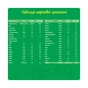Дитяча суміш Nestogen 3 з лактобактеріями L. Reuteri з 12 міс. 300 г (7613287106360) - зменшене зображення 4