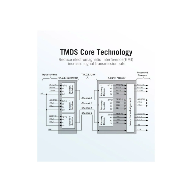 Кабель мультимедійний HDMI to HDMI 15.0m V2.0 4K 30Hz PVC Vention (VAA-M02-B1500) - picture 8