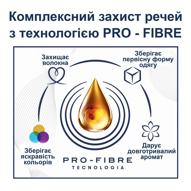 Кондиціонер для білизни Coccolino Perfume & Care Tiare Flower & Red Fruits 925 мл (8720181409653) - picture 3