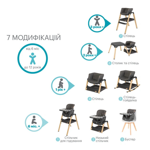 Стілець для годування Tutti Bambini 7 в 1 Nova сірий (611010/3590) - picture 12