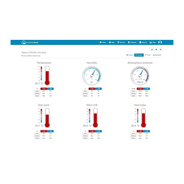 Метеостанція Sencor SWS12500WIFI - зображення 11