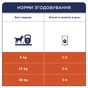 Ласощі для собак Club 4 Paws Premium дентал стікс для середніх порід 77 г (4820215363228) - зменшене зображення 6