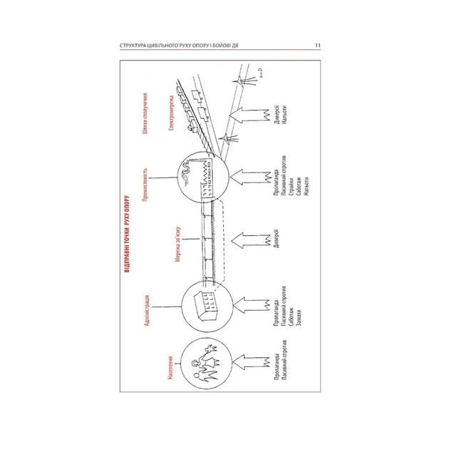 Книга Тотальний опір. Інструкція з ведення малої війни для кожного. Частина 2 - Ганс фон Дах Астролябія (9786176642497) - picture 8