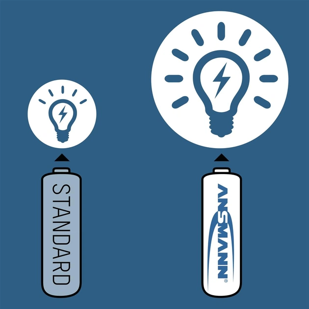 Акумулятори Ansmann AA/HR06 NI-MH 2850 mAh BL 4 шт - picture 5