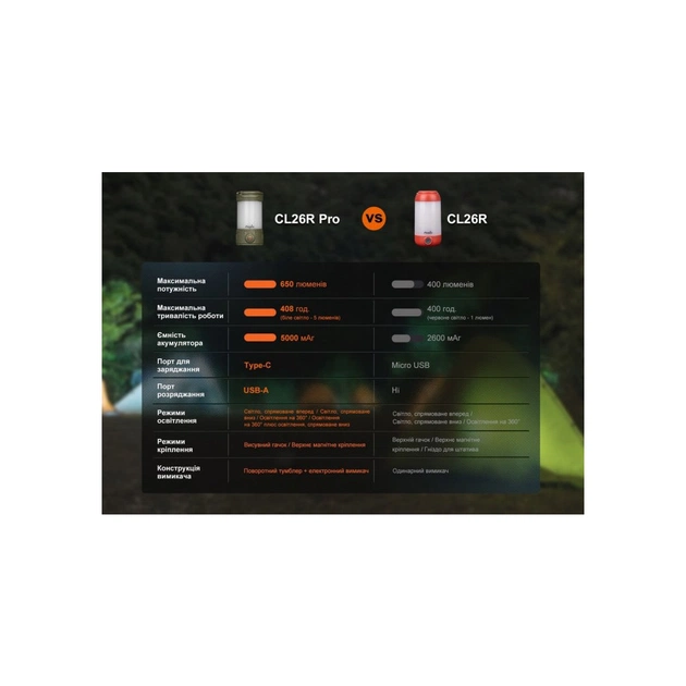 Ліхтар Fenix CL26R Pro Grey Camo (CL26RPROGC) - зображення 8