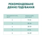Сухий корм для кішок Optimeal для стерилізованих/кастрованих індичка та овес 4 кг (B1840601) - зменшене зображення 7