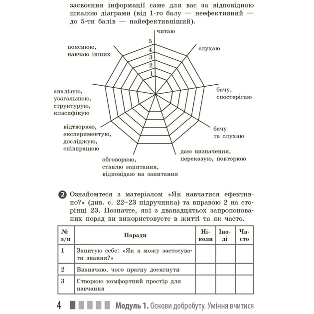Робочий зошит Здоров'я, безпека та добробут. Для 7 класу - О. Шиян, В. Дяків, А. Седоченко, О. Тагліна Ранок (9786170989505) - picture 6