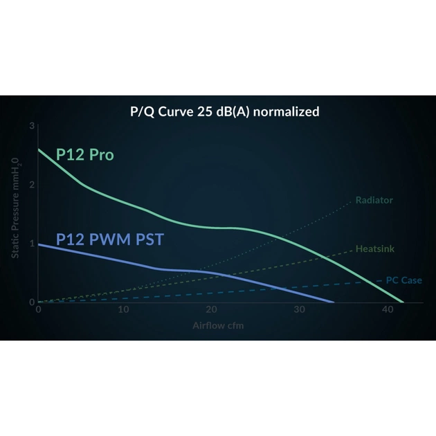 Кулер до корпусу Arctic P12 PRO A-RGB WHT (ACFAN00311A) - picture 11