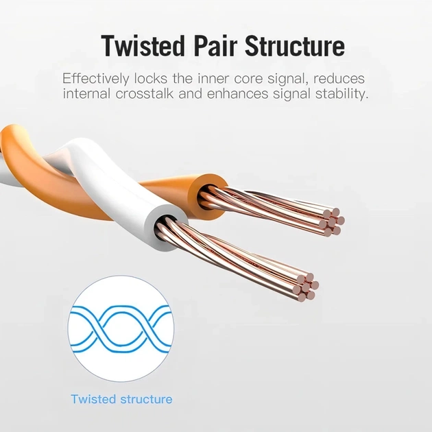 Патч-корд 0.3м, S/FTP cat 6a RJ-45 yellow Vention (IBHYAA) - picture 5
