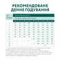 Сухий корм для собак Optimeal для цуценят всіх порід зі смаком індички 12 кг (4820083905483) - зменшене зображення 7