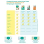 Підгузки Pampers Premium Care Maxi Розмір 4 (8-14 кг) 20 шт (4015400740698) - зменшене зображення 10