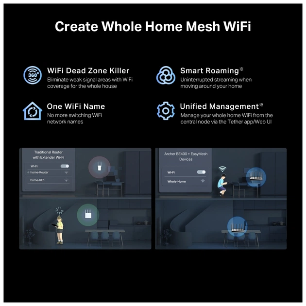 Маршрутизатор TP-Link Archer BE400 (ARCHER-BE400) - picture 10