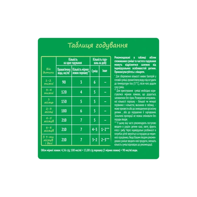 Дитяча суміш Nestogen 1 з лактобактеріями L. Reuteri з народження 1 кг (7613287103673) - picture 8